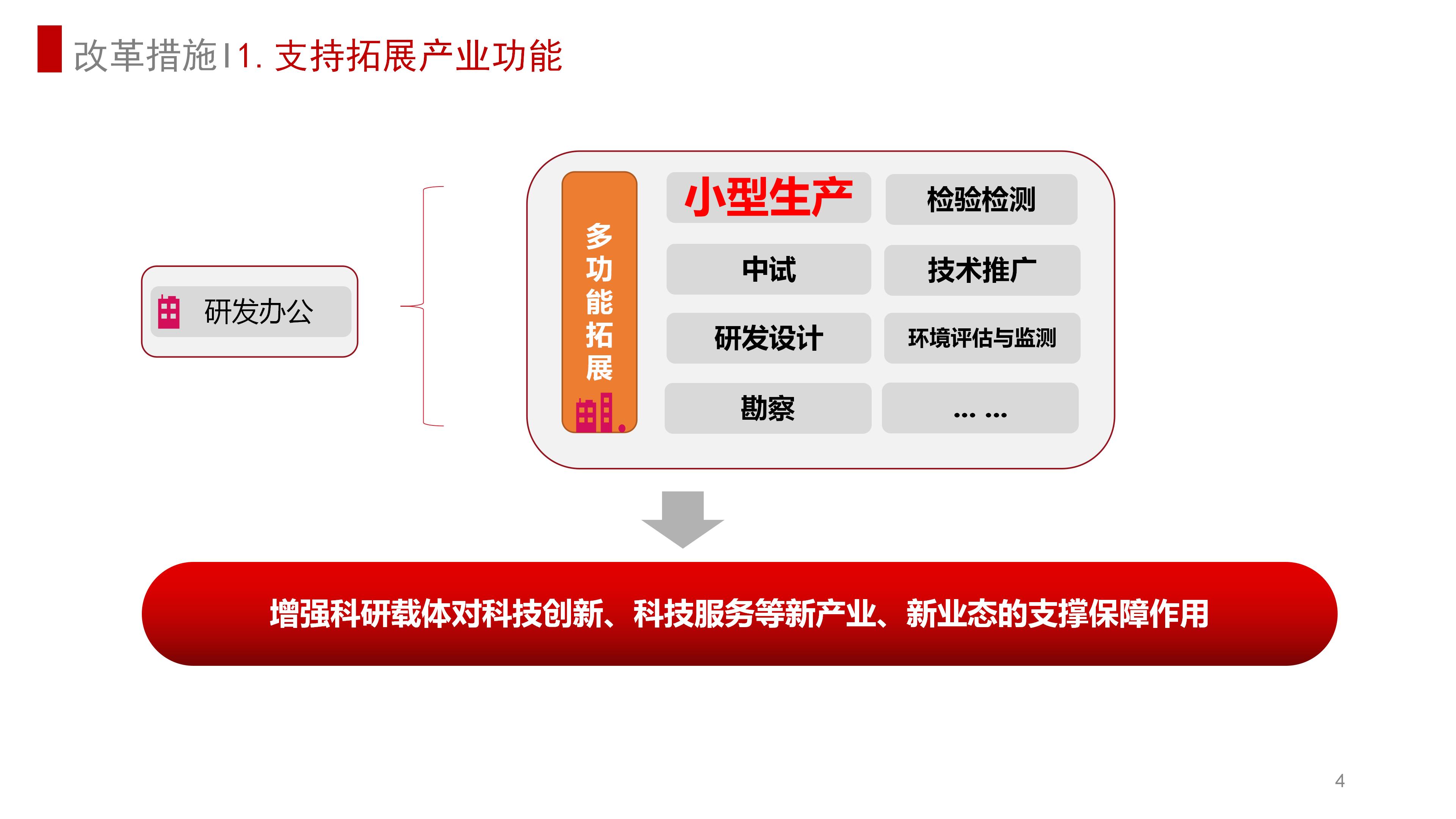 20230130科研载体提升效益政策解读(定稿)_08.jpg