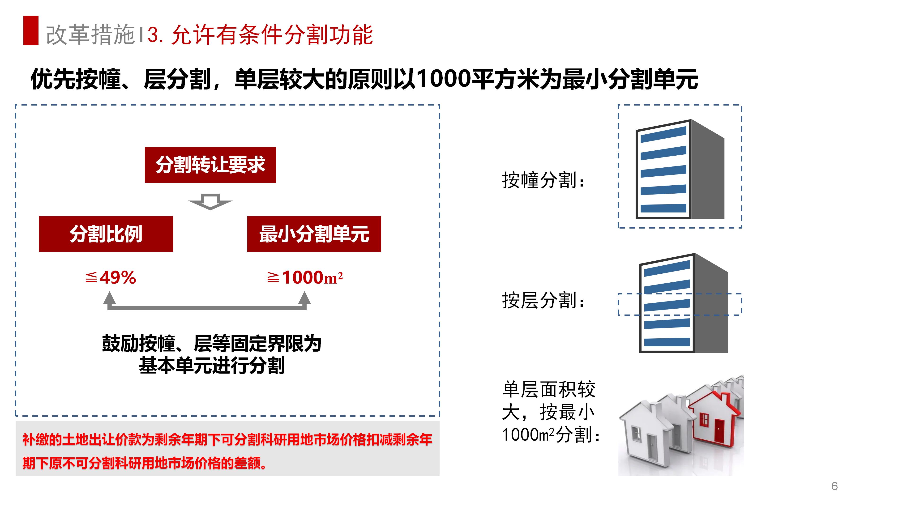 20230130科研载体提升效益政策解读(定稿)_10.jpg