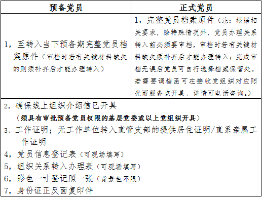 组织关系转接1.png
