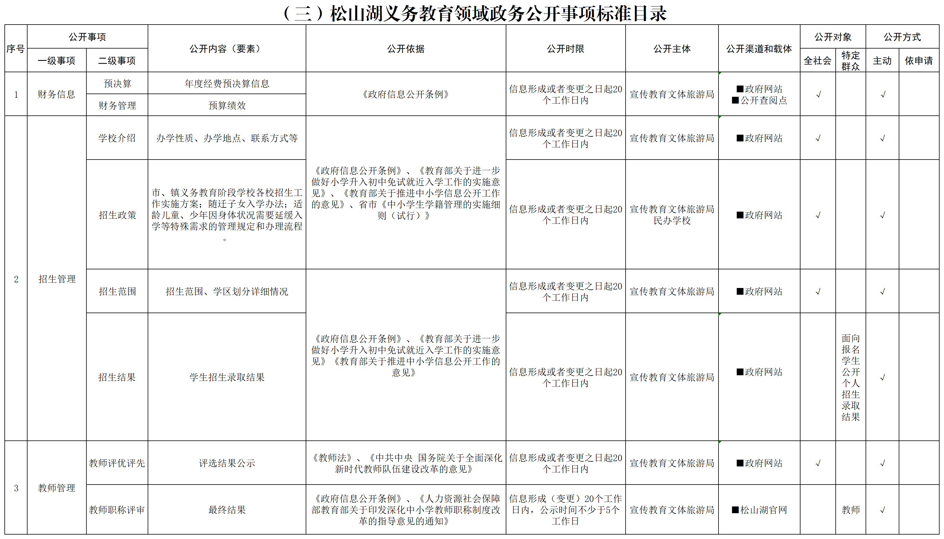03 松山湖义务教育领域政务公开事项标准目录.png
