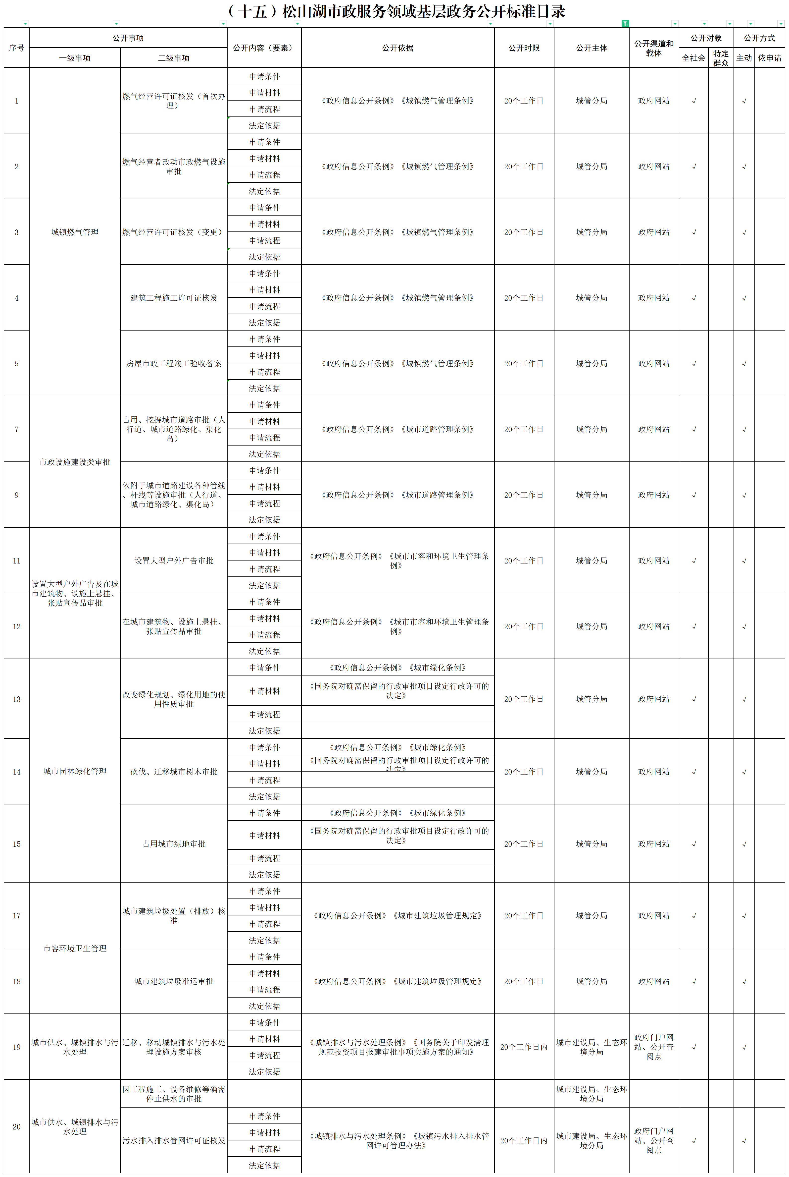 15 松山湖市政服务领域基层政务公开标准目录.png