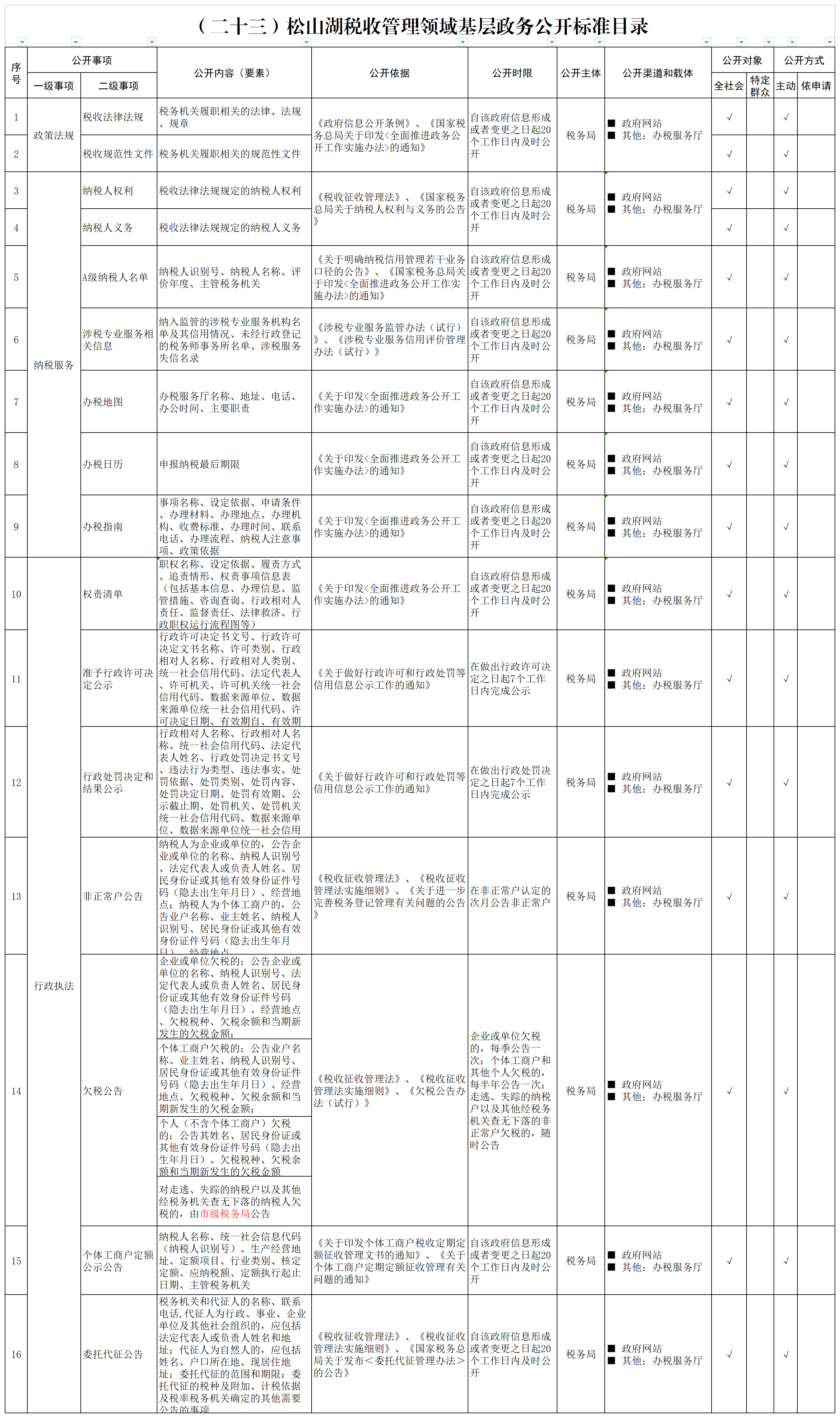 23 松山湖税收管理领域基层政务公开标准目录.png