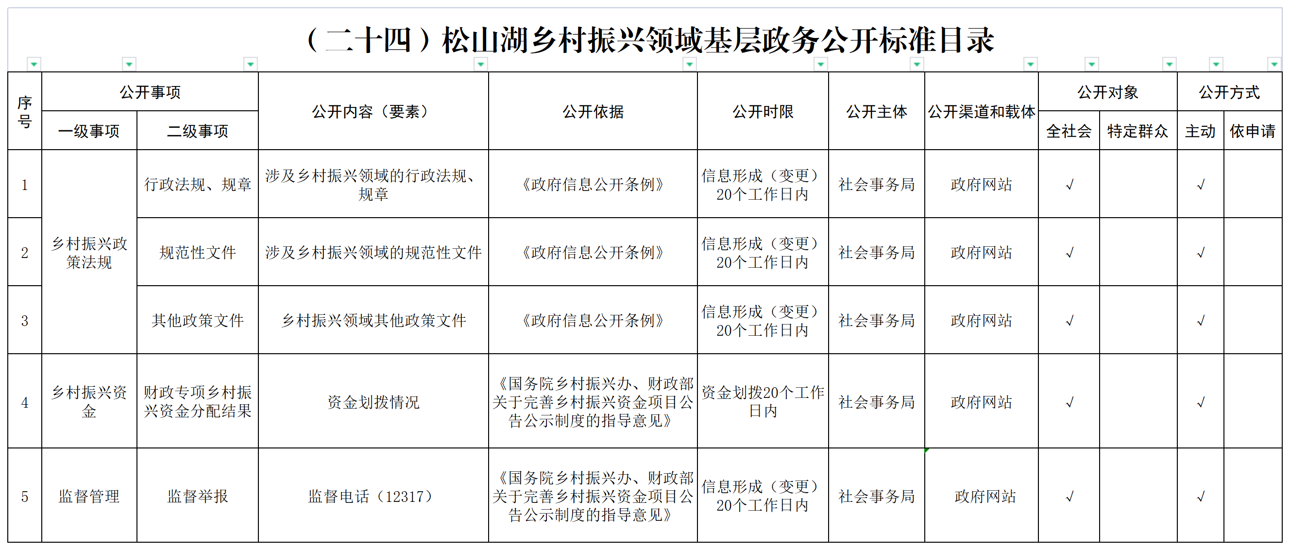 24 松山湖乡村振兴领域基层政务公开标准目录.png