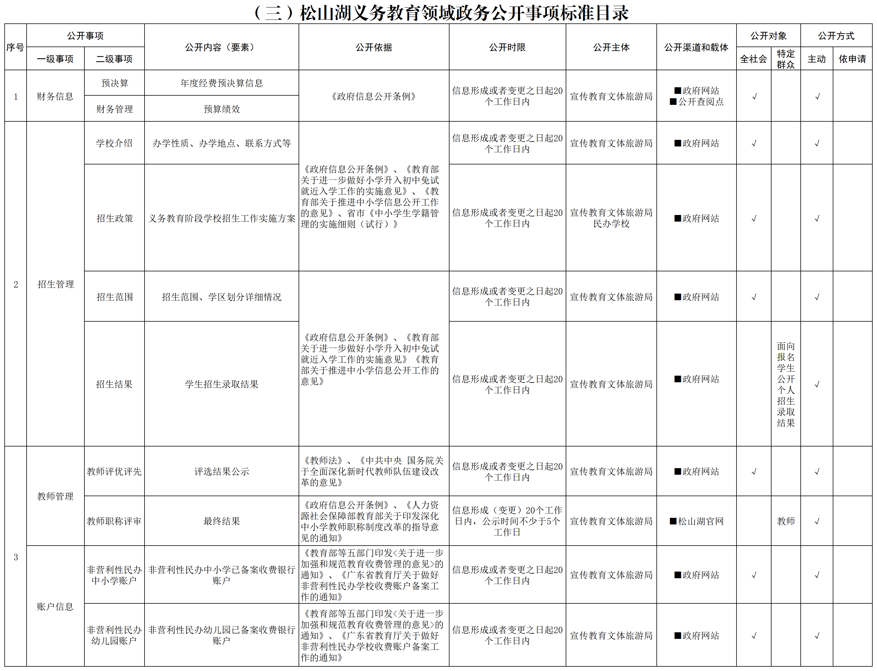 03 松山湖义务教育领域政务基层公开事项标准目录_松山湖义务教育领域政务公开事项标准目录.png