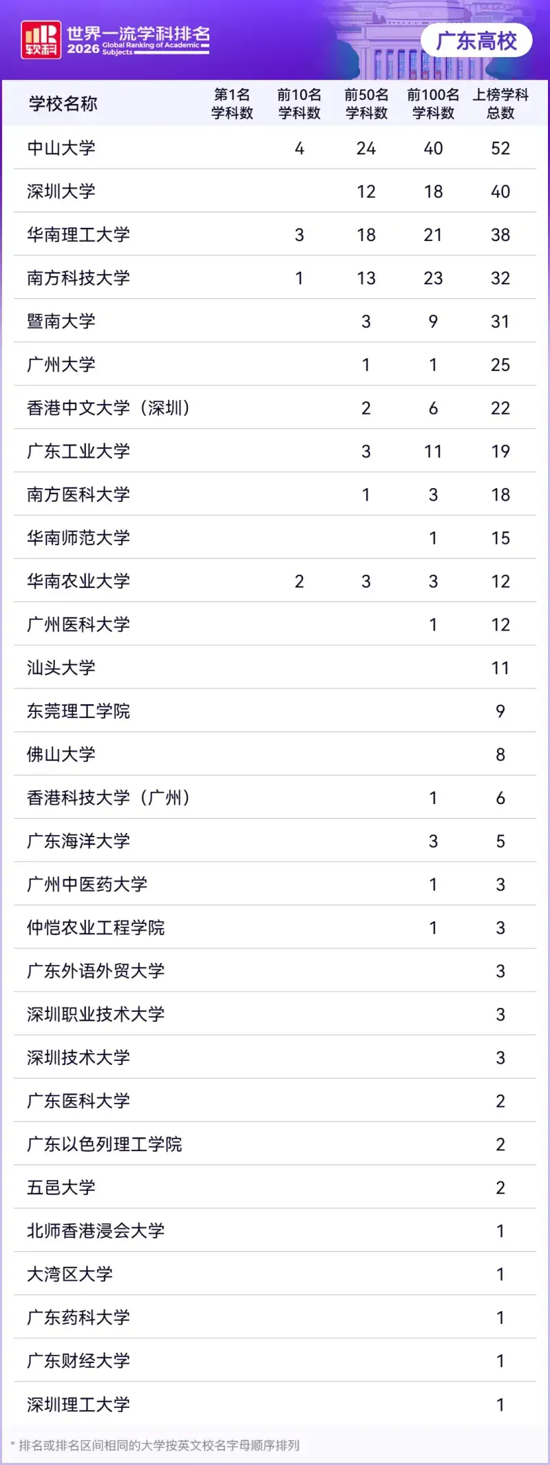 世界一流学科2.webp.png