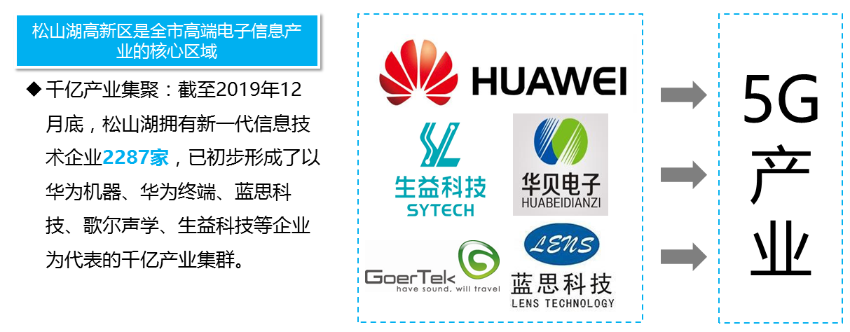 产业优势.png